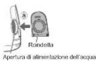 PANASONIC EW1511 - Riempire la vaschetta con acqua. - 3