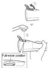 Full-water position