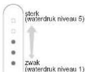 PANASONIC EW1511 - Druk op de niveauschakelaar en kies het waterdrukniveau. - 2