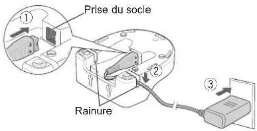 PANASONIC EW1511 - Raccordez l'adaptateur secteur. - 1