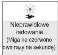 PANASONIC EW1511 - ▶ Wskazania kontrolki podczas ładowania - 2