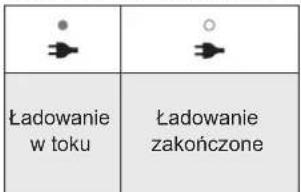 PANASONIC EW1511 - ▶ Wskazania kontrolki podczas ładowania - 1