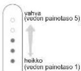 PANASONIC EW1511 - Paina tasokytkintä ja valitse vedenpaineen taso. - 2