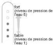 PANASONIC EW1511 - Appuyez sur Bouton de sélection de mode et sélectionnez le niveau de pression de l'eau. - 2