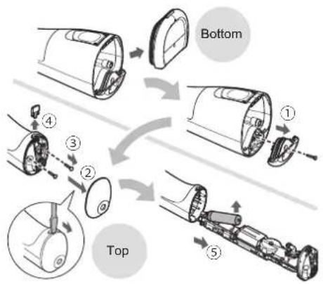 PANASONIC EW1511 - Remove the built-in rechargeable battery before disposing of the appliance. - 1