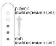 PANASONIC EW1511 - Apăsați comutatorul de nivel și selectați nivelul de presiune a apei. - 2