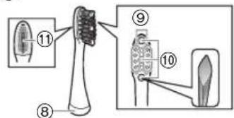 PANASONIC EWDP52 - Identificazione parti - 3