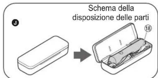 PANASONIC EWDP52 - Identificazione parti - 9