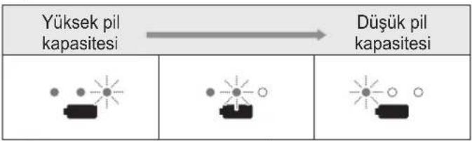 PANASONIC EWDP52 - Yaklasik kalan sarj ve sarj suresi hakkinda - 1