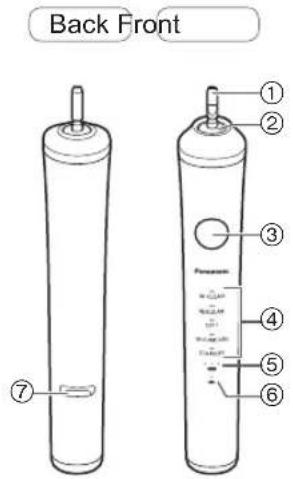PANASONIC EWDP52 - Parts identification - 1
