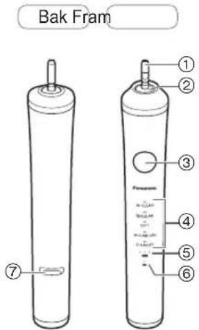 PANASONIC EWDP52 - FÖRSIKTIGHET - 2