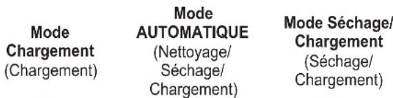 PANASONIC ESLV97 - Changement du mode du chargeur auto-nettoyant - 1