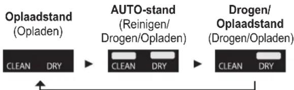 PANASONIC ESLV97 - Functie van de zelfreinigende lader omschakelen - 1