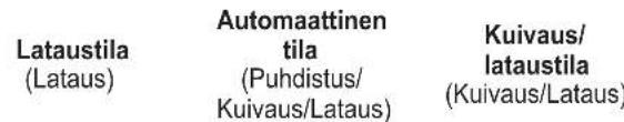 PANASONIC ESLV97 - Automattisesti puhdistuvan latauslaitteen tilan vaihtaminen - 1