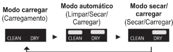 PANASONIC ESLV97 - Mudar o modo do carregrador auto limpante - 1