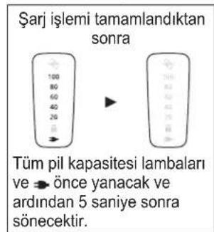 PANASONIC ESLV97 - Tiras makinesini sarj etme - 2