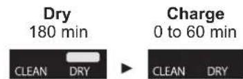 PANASONIC ESLV97 - Attach the outer foil section and dry with the self-cleaning recharger [B]. - 2