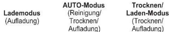 PANASONIC ESLV97 - Ändern des Modus der Reinigungs-/Ladestation - 1