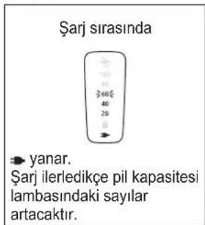 PANASONIC ESLV97 - Tiras makinesini sarj etme - 1