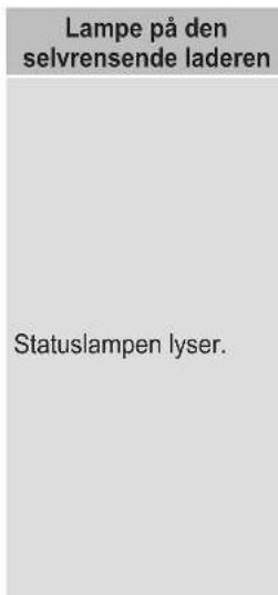 PANASONIC ESLV97 - Bytte rengjøringsvæske - 5