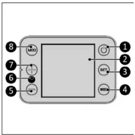 Eurom Alutherm 1200XS Wifi - Kontrolpanel - 1
