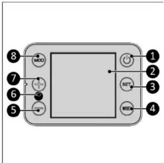 Eurom Alutherm 1200XS Wifi - Bedienfeld - 1