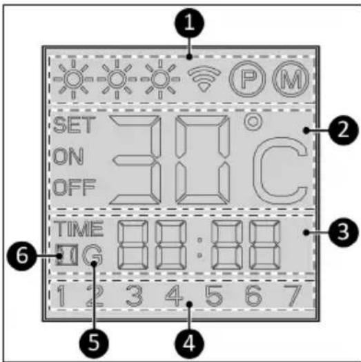 Eurom Alutherm 1200XS Wifi - Displej LED - 1