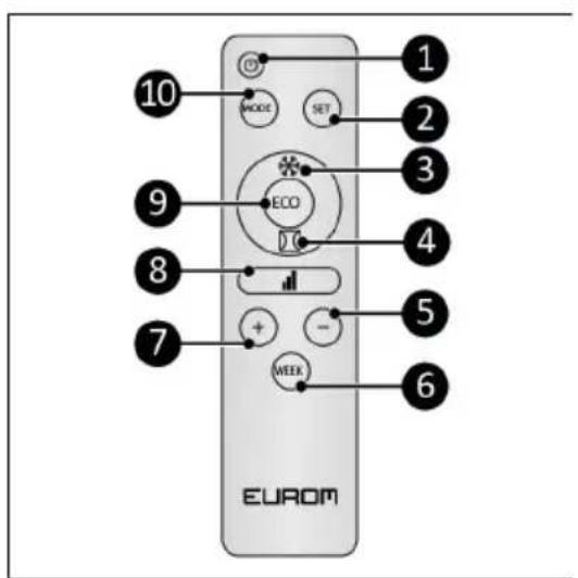 Eurom Alutherm 1200XS Wifi - LET OP - 1