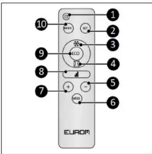 Eurom Alutherm 800XS Wifi - LET OP - 1