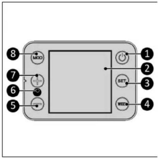 Eurom Alutherm 800XS Wifi - Bedieningspaneel - 1