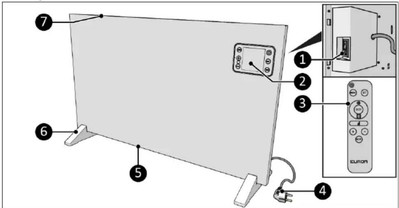 Eurom Alutherm 800XS Wifi - Déballage - 1