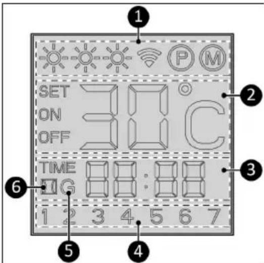 Eurom Alutherm 800XS Wifi - LED-Anzeige - 1