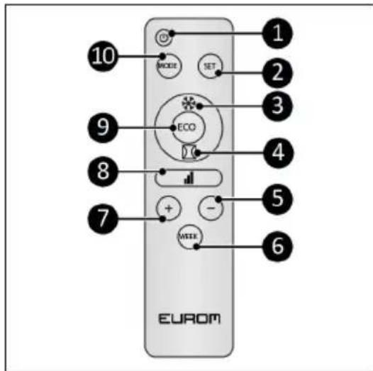 Eurom Alutherm 800XS Wifi - UPOZORNENIE - 1