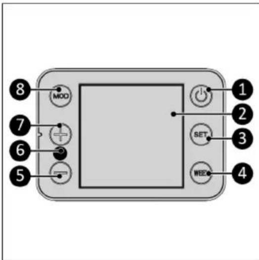 Eurom Alutherm 800XS Wifi - Bedienfeld - 1
