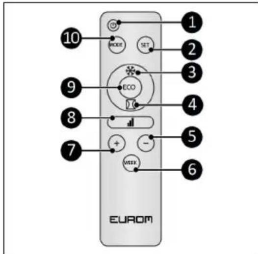 Eurom Alutherm 400XS Wifi - OBSERVERA - 1