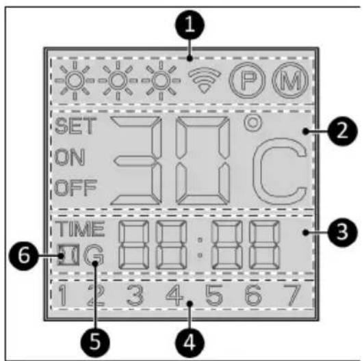 Eurom Alutherm 400XS Wifi - Afisaj cu LED-uri - 1