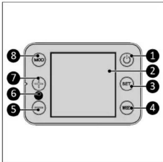 Eurom Alutherm 400XS Wifi - Bedienfeld - 1