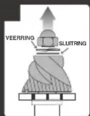 SAGE the Barista Express BES875 - GEAVANCEERDE REINIGING VAN DE CONISCHE MOLEN - 5