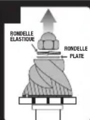 SAGE the Barista Express BES875 - NETTOYAGE DU BROYEUR CONIQUE - 6