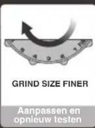 SAGE the Barista Express BES875 - OPLOSSINGEN OPLOSSING EN - 1