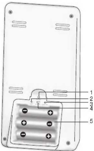 OREGON SCIENTIFIC WMR86NSX - RÜCKANSICHT - 1