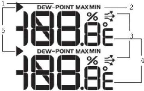 OREGON SCIENTIFIC WMR86NSX - B Zone humidité / point de rosée - 1