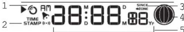 OREGON SCIENTIFIC WMR86NSX - E Zone horloge / calendrier / cycle lunaire - 1