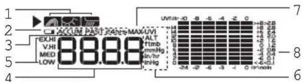 OREGON SCIENTIFIC WMR86NSX - D UVI / area del barometro / precipitation - 1