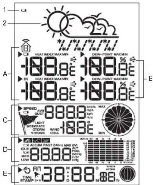 OREGON SCIENTIFIC WMR86NSX - LCD-ANZEIGE - 1