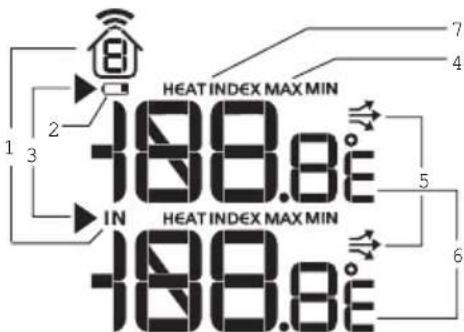 OREGON SCIENTIFIC WMR86NSX - A Area de temperatura / temperatura de bochorno - 1