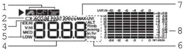 OREGON SCIENTIFIC WMR86NSX - D Zone index UVI / baromètre / précipitation - 1