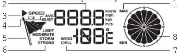 OREGON SCIENTIFIC WMR86NSX - C Zone vitesse du vent / direction du vent / sensation de froid due au vent (windchill) - 1