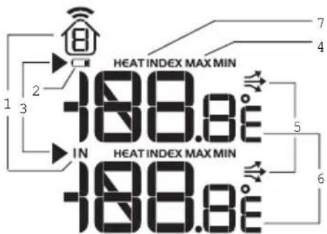 OREGON SCIENTIFIC WMR86NSX - A Schermvak Temperatuur / Hitte-Index - 1