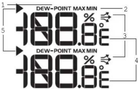 OREGON SCIENTIFIC WMR86NSX - B Humidity/Dew Point Area - 1